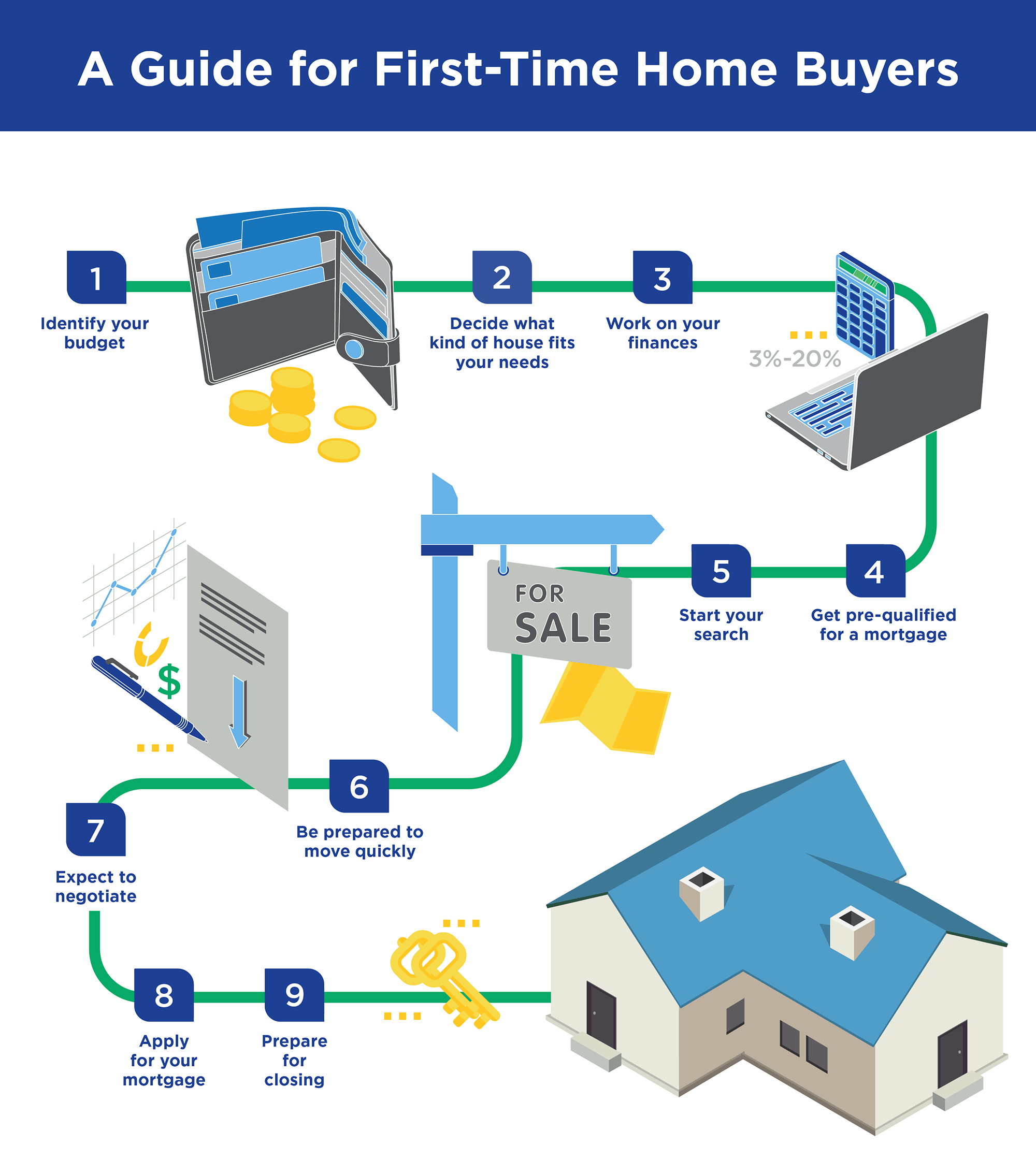 How To Prepare To Buy A House Fifth Third Bank