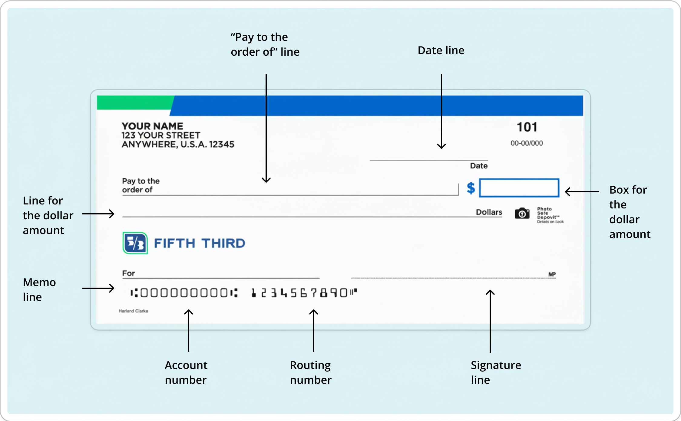 “image of a blank check with each part labeled