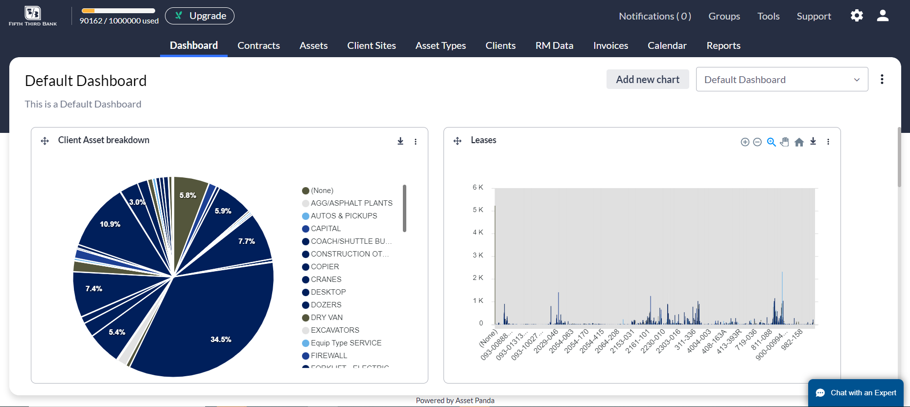 Fifth Third TrakMate default dashboard preview.